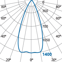 Photometric Diagram