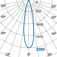 Photometric Diagram