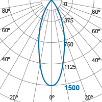 Photometric Diagram