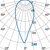 Photometric Diagram