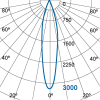 Photometric Diagram