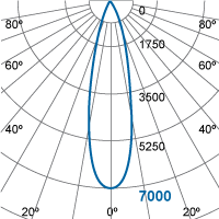 Photometric Diagram