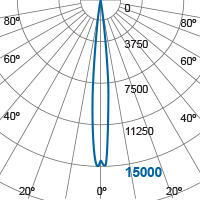 Photometric Diagram
