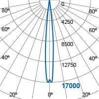 Photometric Diagram