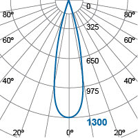 Photometric Diagram