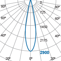 Photometric Diagram