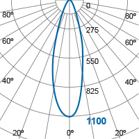 Photometric Diagram