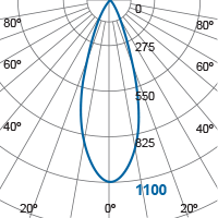Photometric Diagram