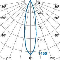 Photometric Diagram