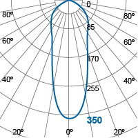Photometric Diagram