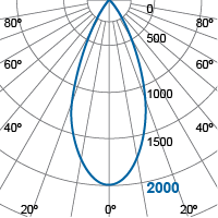 Photometric Diagram