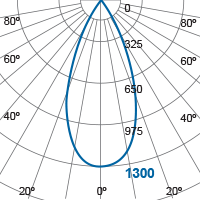 Photometric Diagram