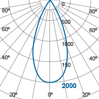 Photometric Diagram