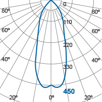 Photometric Diagram