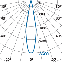 Photometric Diagram