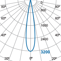 Photometric Diagram