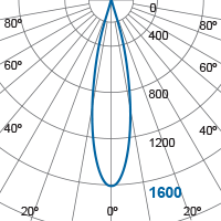 Photometric Diagram