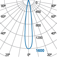 Photometric Diagram