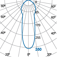 Photometric Diagram