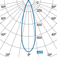 Photometric Diagram