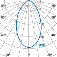 Photometric Diagram