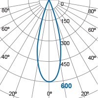 Photometric Diagram