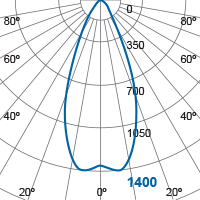 Photometric Diagram