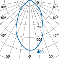 Photometric Diagram