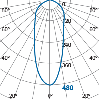 Photometric Diagram