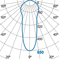 Photometric Diagram