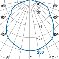 Photometric Diagram