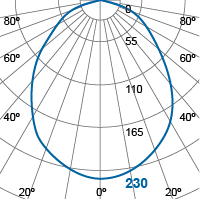 Photometric Diagram