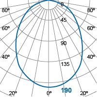 Photometric Diagram