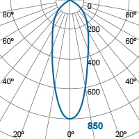 Photometric Diagram