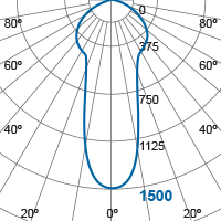 Photometric Diagram