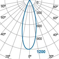 Photometric Diagram
