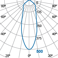 Photometric Diagram