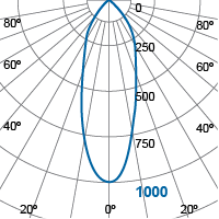 Photometric Diagram