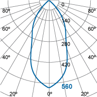 Photometric Diagram