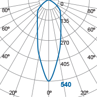 Photometric Diagram