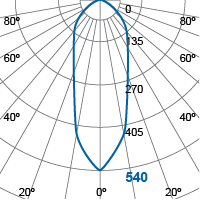Photometric Diagram