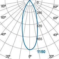 Photometric Diagram