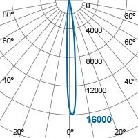 Photometric Diagram