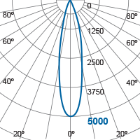 Photometric Diagram