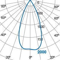 Photometric Diagram