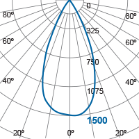 Photometric Diagram