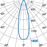 Photometric Diagram