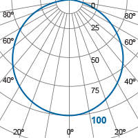 Photometric Diagram