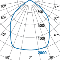 Photometric Diagram