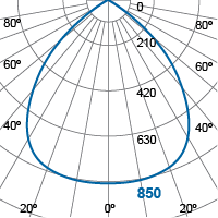 Photometric Diagram